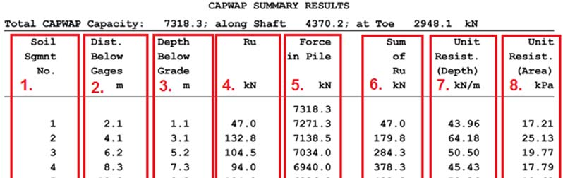 Liikenneviraston ohjeita 31/2016 47 Taulukossa 5. CAPWAP-tulosteen yhteenvetotaulukko. Taulukossa 5 on esitetty tulosteen yhteenvetotaulukko, jossa 1.