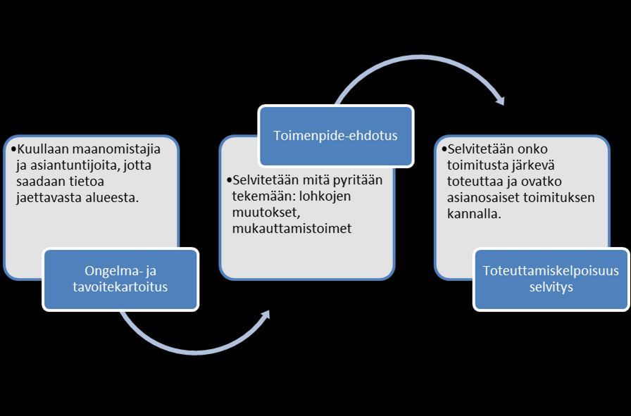 13 takaisin muun muassa toimitusmaksuna ja osallistumalla mukauttamistoimenpiteiden kustannuksiin saamansa hyödyn mukaan.