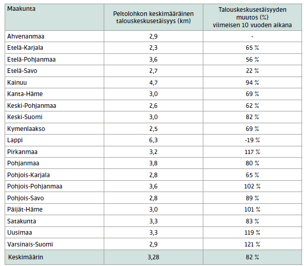 22 Taulukko 1.