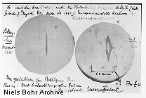 Albert Einstein and Paul Ehrenfest showed that the interaction of magnetic [ield with atoms is by a