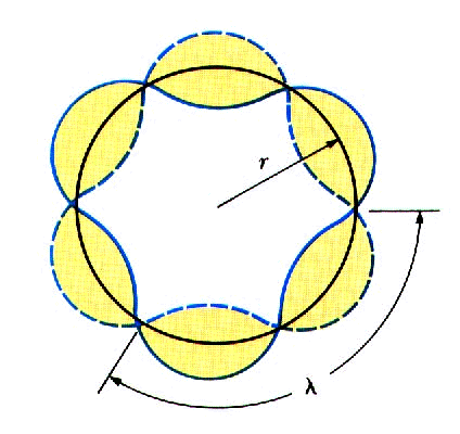 He started with the classical energy formula E=p 2 /2m+V replaced observables with operators p = h h, E = 2πi x 2πi t