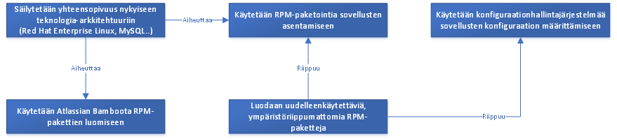 tamiselle. (Avgeriou ym. 2014, 166-167.) Esitykset toimitetaan arviointitiimille ennen tilaisuutta, jotta niihin on mahdollista tutustua etukäteen.