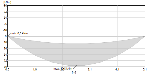 52 Kuvio 11.