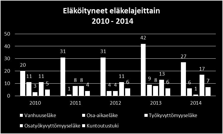 Osatyökyvyttömyyseläkkeestä ei varhaiseläkemenoperusteista maksua määrätä työnantajalle.