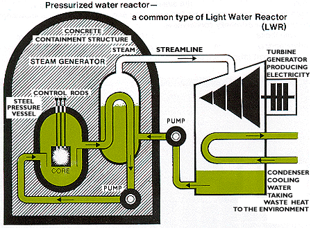 4 siirtää primääriveteen sitoutunut lämpöenergia sekundääriveteen. Painevesilaitoksen tärkeimmät komponentit on esitetty kuvassa 1.