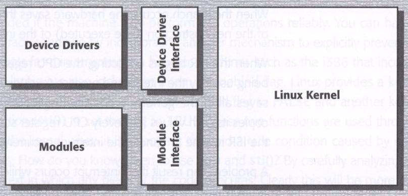 Linux: Ladattavat moduulit Moduulit rekisteröitävä ytimelle u init_module(), delete_module(),