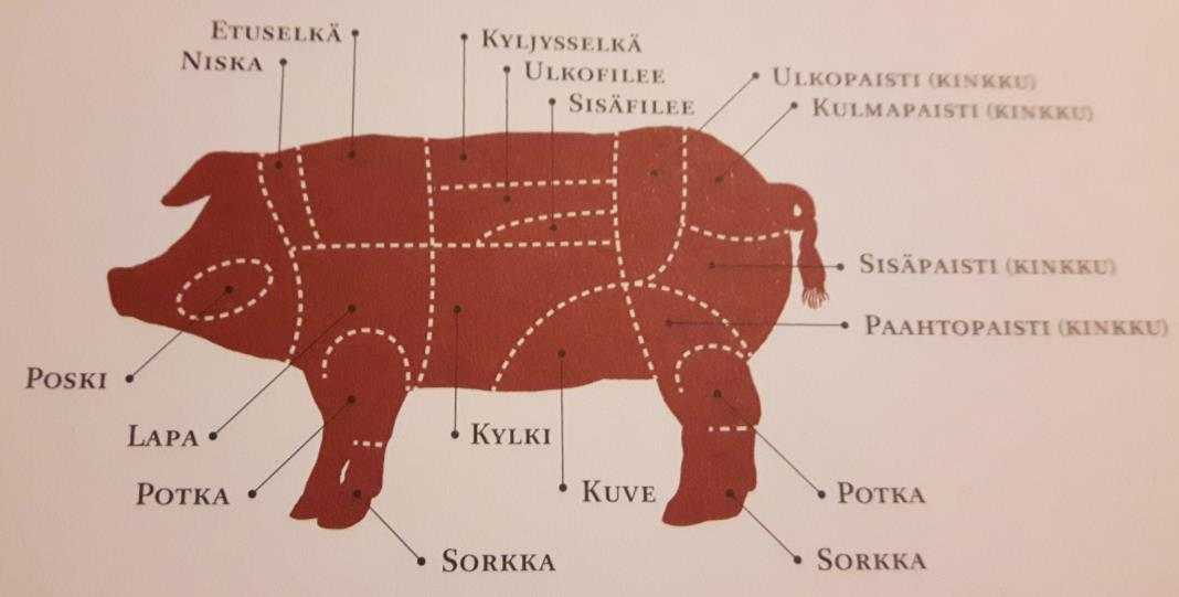 Lihan mikrobiologian ymmärtäminen auttaa lihan parempaan säilymiseen, koska osataan valita oikeanlaiset säilytysolosuhteet.