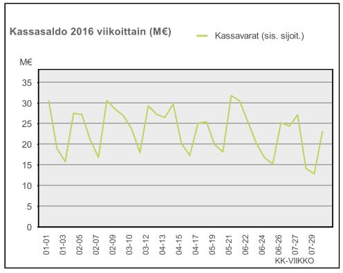 Muu luottamushenkilöorganisaatio valmistellaan lokakuun valtuustoon ja henkilöstöorganisaation suunnittelu sekä hallintosäännön valmistelu käynnistyvät seuraavassa vaiheessa. 3.