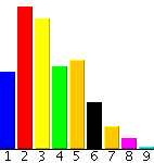 1 of 14 16/01/2007 19:09 Ainejärjestökysely Vastaajan perusmääritykset Pääaine 1 Sosiologia 46 47 2 Yhteiskuntapolitiikka 33 34 3 Sosiaalityö 15 15 4 Naistutkimus 0 0 5 Kulttuuripolitiikka 0