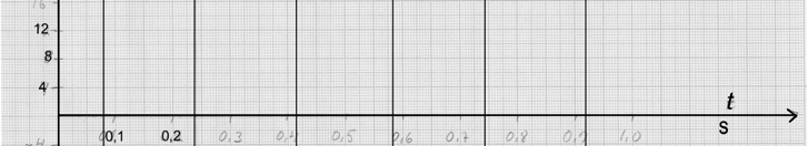 Mittari näyttää astuslangan jännitehäiön 0 c:n osuudelta koko 30 c:n pituisesta langasta. 0 c Jänniteittarin lukea on U = 3,0 V =,0 V. 30 c c) Ideaalisen jänniteittarin läpi ei kulje sähköirta.