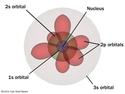 http://stanfordflipside.com/images/204schrodinger.gif 2) http://4.bp.