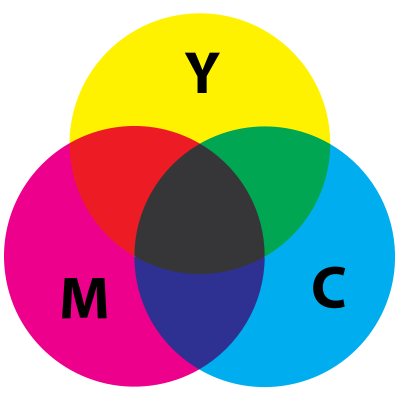 4 Kuva 2. CMYK on substraktiivinen värijärjestelmä [16, s. 24]. CMYK-profiileja tehdään yleisesti värihallituille tulostimille. Se on yleensä värinmuodostukselta suppeampi kuin RGB.
