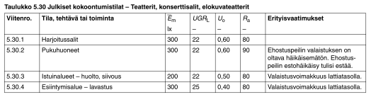 SFS-EN 12193:2007