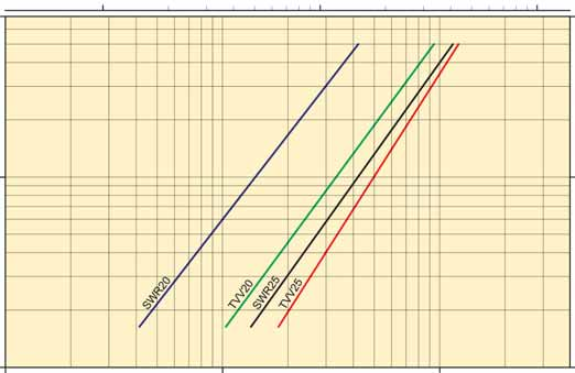 PAINEHÄVIÖ Painehäviöt SW:n vesipatterille Vesivirta [m 3 /h] 0,1 1,0 10 Painehäviö [kpa] 70 0,7 Painehäviö [Bar] 10 0,1 1 0,01 0,1 1,0