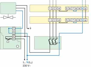 KYTKENTÄKAAVIOT SW12 JA SW22 Ohjaus termostaatilla RTE(V) (IP30) ja 3-porras säätimellä SWR2 SD20, venttiilimoottori on/off, 230V~