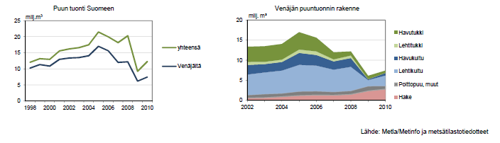 Tekijänoikeudet Tekijänoikeudet kuuluvat aineiston keränneellä laitoksella Käyttäjien