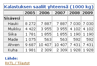 Aineistopolitiikan toimeenpano Avoimuuden osatekijöitä: dokumentointi,