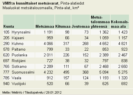 Kohti avoimia aiheistoja haasteet LYNETille Asenteiden ja toimintatapojen muutos Tekniset haasteet: dokumentointi, arkistointi ja jakelu /