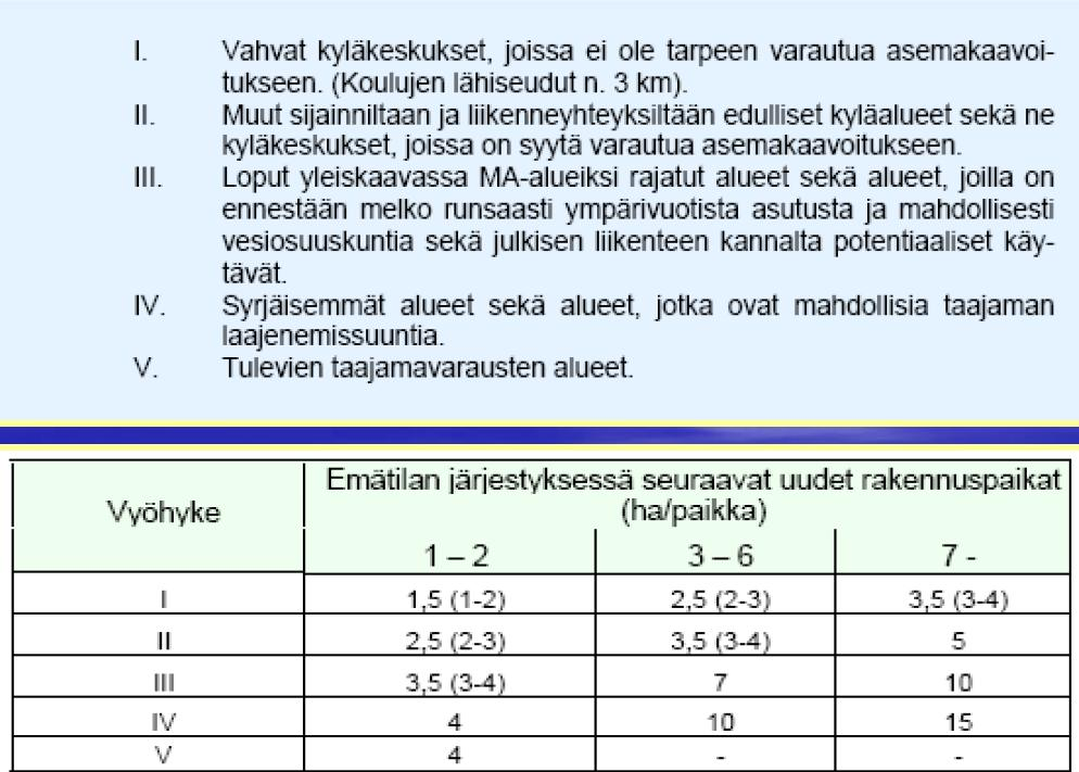 päädytty taajamarakennetta ja kyliä tukeviin vyöhykkeisiin.