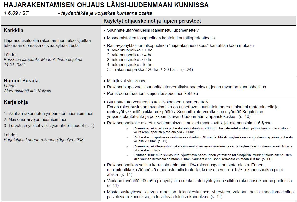 HAJARAKENTAMISEN OHJAUSKEINOJEN KÄYTTÖ LÄNSI-UUDENMAAN
