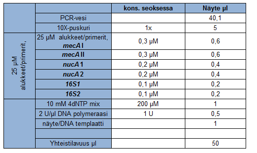 18 Taulukko