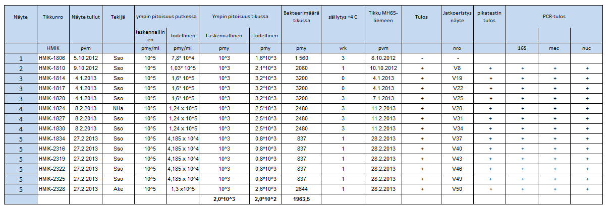 Liite 1 Sivu 2 / 4 Liemiviljelmällä