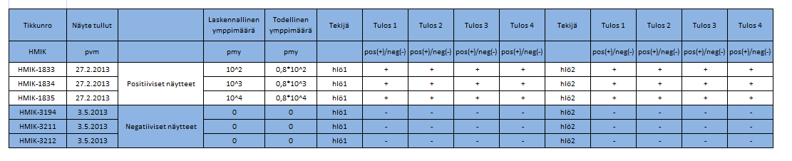 Liite 4 Sivu 1 / 1 Uusittavuus: