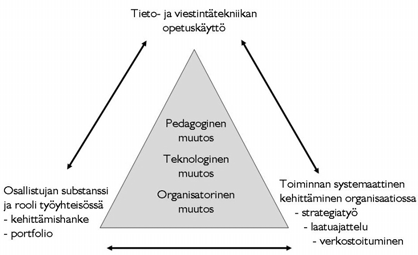 Osallistujat juonneryhmittäin Opetuksen uudistajat I -juonne (23 osallistujaa)» Vetäjät Paula Airaksinen (OY) ja Sini Lehto (HY) Opetuksen uudistajat I1 -juonne (22 osallistujaa)» Vetäjät Taru