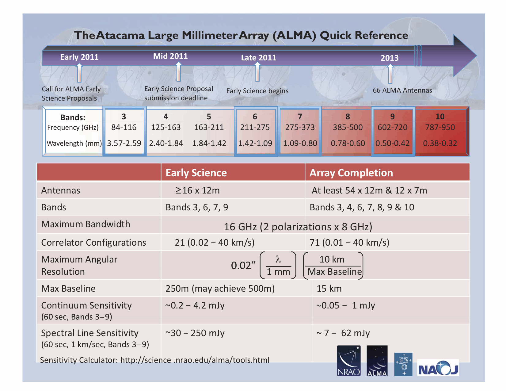 ALMA at