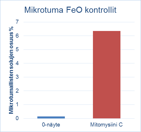 34 Kuvio 13.