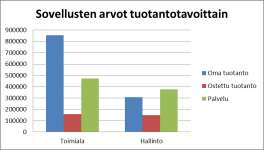 Itä-Uudenmaan kunnat 14 (29) kustannuksista. Tuotantotavoittain on laskettu yhteen järjestelmien vuosikustannukset.