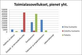 Itä-Uudenmaan kunnat 16 (29) Toimialasovelluksien osalta pienet kunnat (Askola,