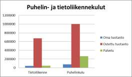 Itä-Uudenmaan kunnat 17 (29) Sovellusmäärissä on laskettu yhteen eri kuntien luvut, joten sama sovellus voi esiintyä luvuissa useampaan kertaan.