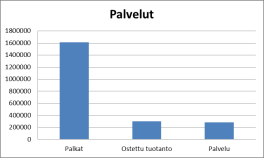 Tietoliikenne- ja puhelinkustannuksien tuotantotavat on tulkittu seuraavasti: Oma tuotanto sisältää omien laitteiden hankintakulut (oman verkon laitteet, puhelimet jne.).