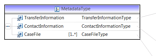 MetaDataType Sähke2 siirto+edoston juurielemen> SÄHKE2- siirto+edoston juurielemen> on Metadata.