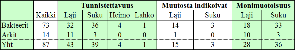 38 TAULUKKO 9.
