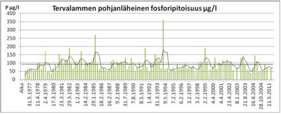 Musta viiva on trendiviiva ja käyräviiva keskiarvokäyrä. [1.] Kuvio 21.