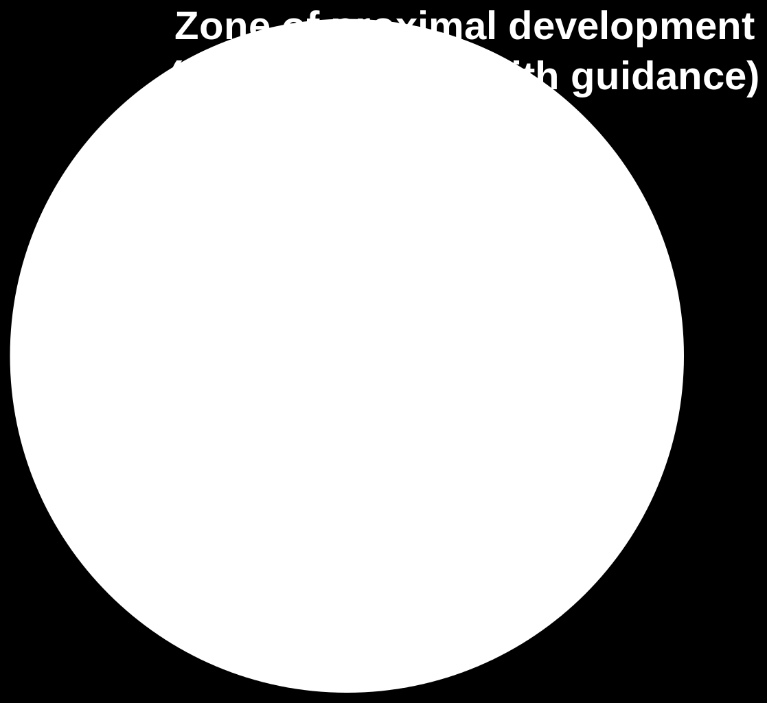 org/wiki/zone_of_proximal_development Vastaavasti arvioijat
