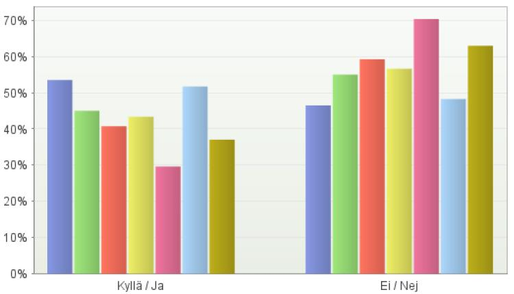 Onko ilmastonmuutoksen hillitsemisestä tarjolla riittävästi tietoa?