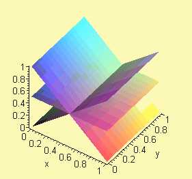 47 Prmetrien lukumäärä j rtkisun rkenne selviää redusoidust riviporrsmuodost: b c d rref[a b ]=, eli x + x3 = b x + cx3 = d eli x = b t x = c dt, jost sdn x3 = t b x = c + t d,