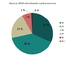 vuonna 2012.