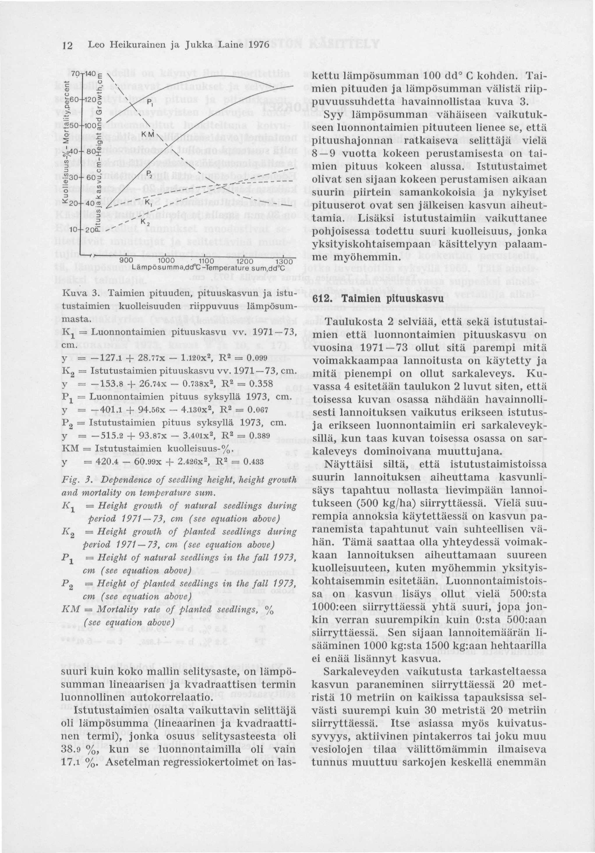 12 Leo Heikurainen ja Jukka Laine 1976 900 00 10 Lämpö s umma,dd C -Temperature sum,dd C Kuva 3. Taimien pituuden, pituuskasvun ja istutustaimien kuolleisuuden riippuvuus lämpösummasta.