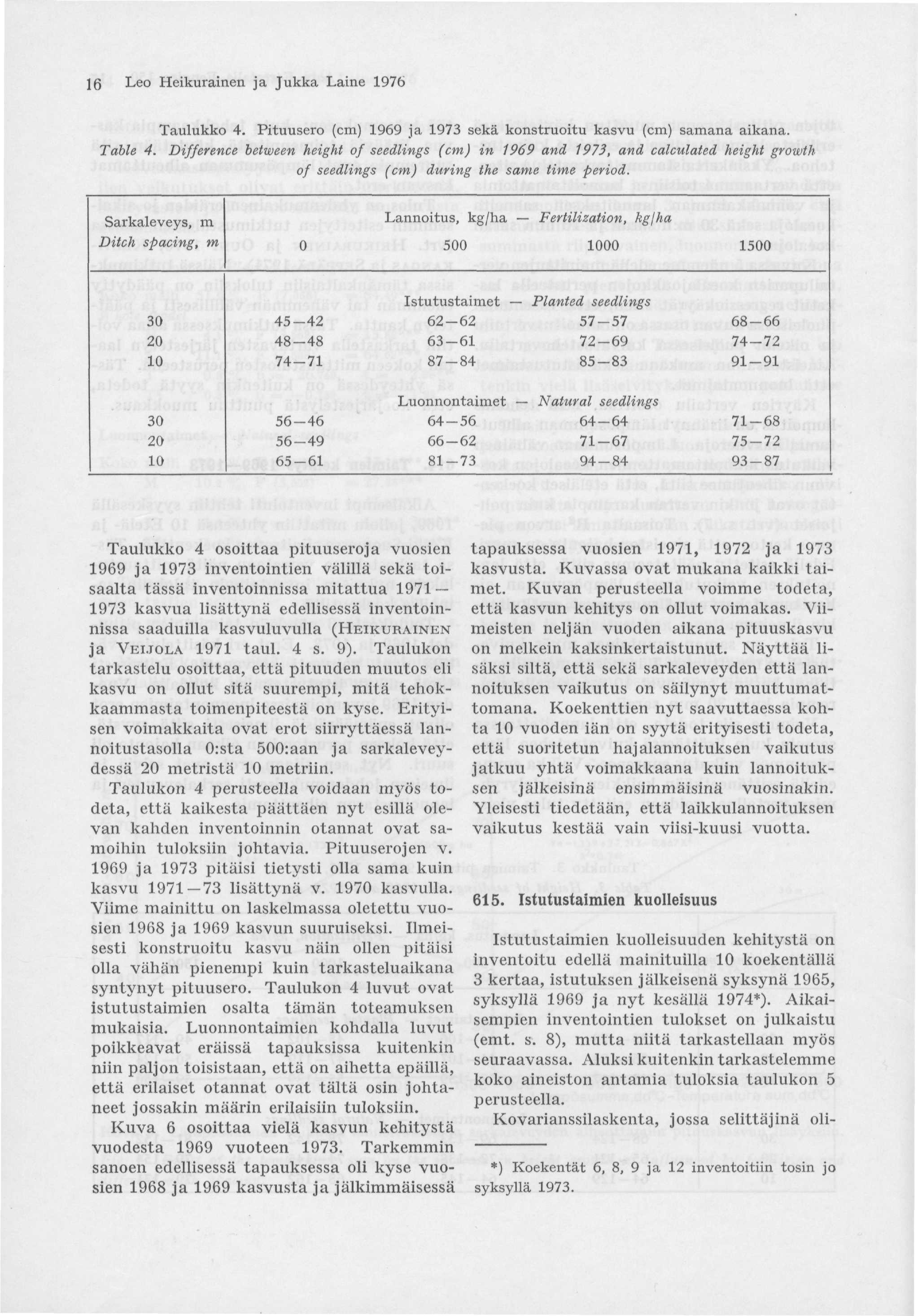 16 Leo Heikurainen ja Jukka Laine 1976 Taulukko 4. Pituusero (cm) 1969 ja 1973 sekä konstruoitu kasvu (cm) samana aikana. Table 4.