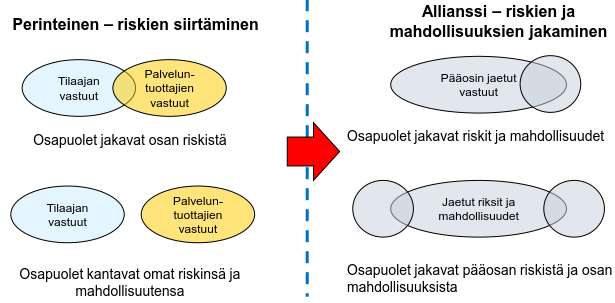 RISKIEN JA