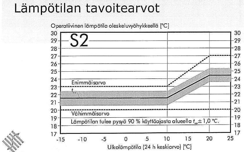 21/32 tiin ei liity erityistä painepiikkiä. 15.11.2014 ja 16.11.2014 ovat lauantai ja sunnuntai (viikonloppu). Kuva 15.