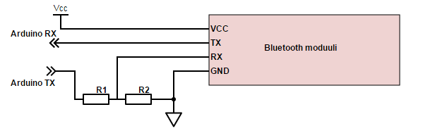 27 4.3.2 EEPROM kirjoitus ja luku EEPROMin käyttäminen on yksinkertaista Arduinolla, koska voidaan käyttää valmista kirjastoa Wire.
