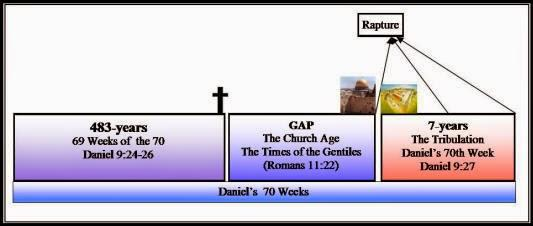 Todistan eri tavoilla, että ennen 7- vuotista vaivanaikaa tapahtuva "pre tribulation rapture" -tempaus on oikea ja raamatullinen oppi Jeesuksen toisesta tulemuksesta vaiheittain ennen Kristuksen