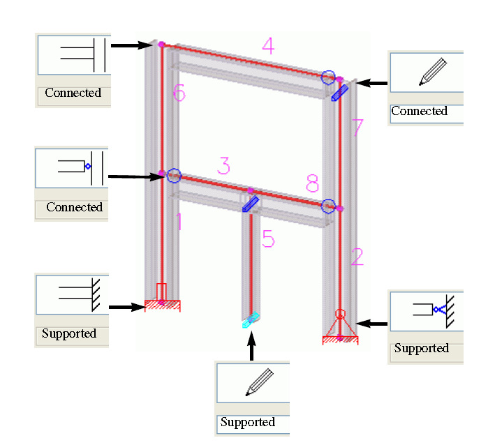 0 Kuva 3.6 Esimerkki tuennoista Pilarin nurjahduspituuden määrittäminen tapahtuu pilarin ominaisuudet -ikkunan design-välilehdeltä (kuva 3.7).