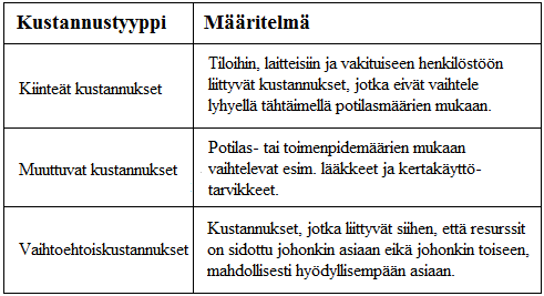 9 Terveydenhuollon kustannusrakenne on tyypillinen asiantuntijapalveluille.