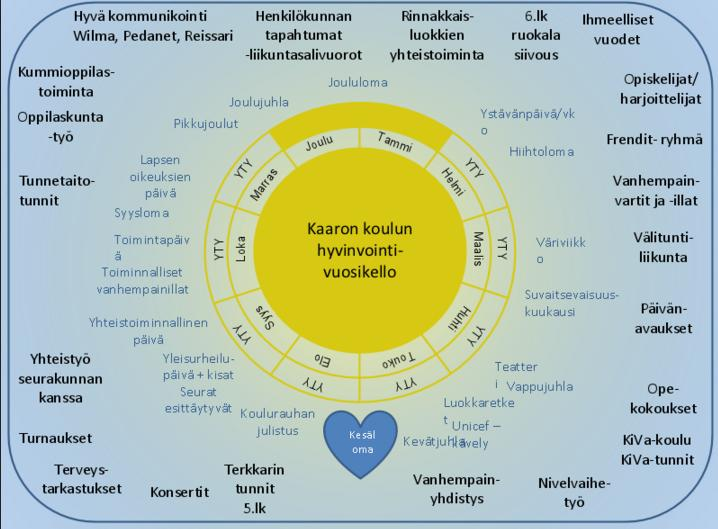 vuosikelloja: Kalannin yhtenäiskoulun hyvinvointityön